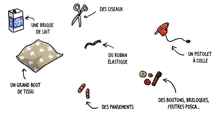 Bonus : la tasse de camomille si tu t'énerves facilement sur tes DIY ;-) brique de lait, ciseaux, tissu, pistolet à colle, elastique, boutons/breloques, posca